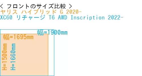 #ヤリス ハイブリッド G 2020- + XC60 リチャージ T6 AWD Inscription 2022-